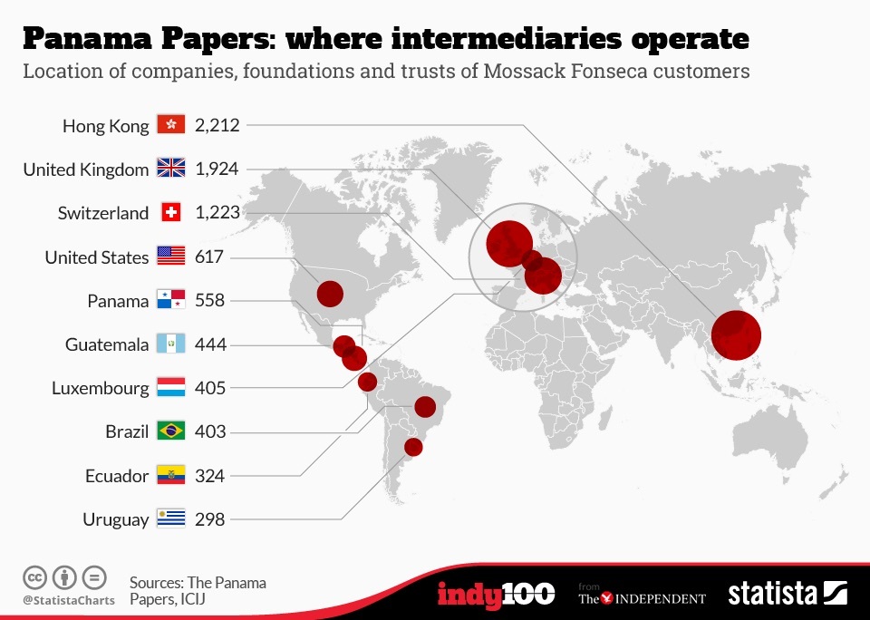 where intermediaries operate