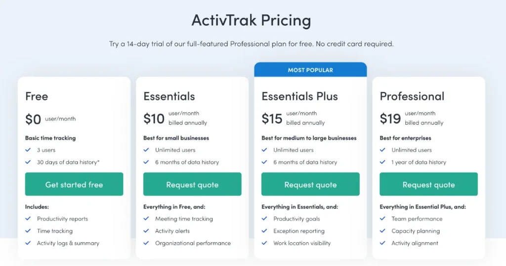 ActivTrak Pricing