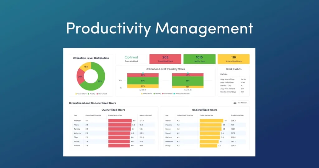 ActivTrak Productivity Management screenshot