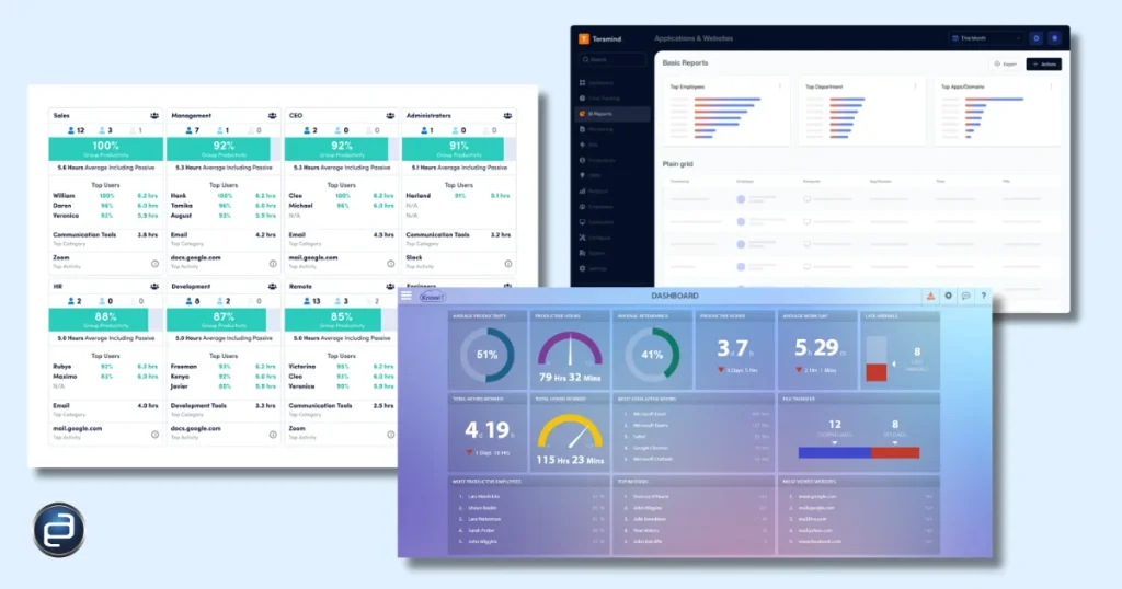 ActivTrak, Teramind, KnowIT screenshots