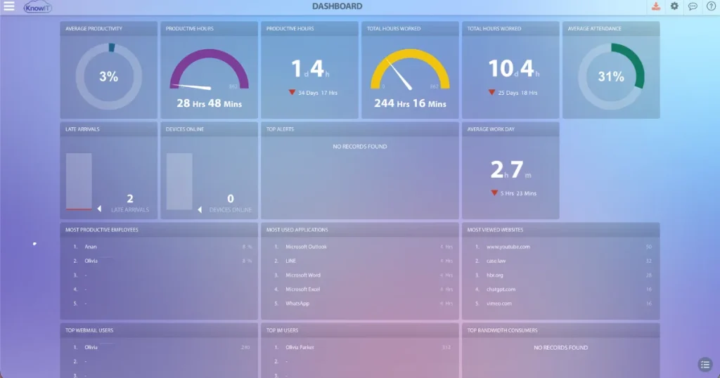 KnowIT Dashboard screenshot