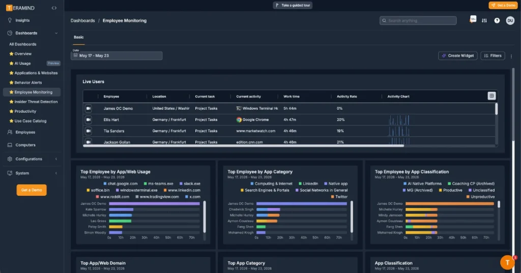 Teramind Employee Monitoring Dashboard screenshot