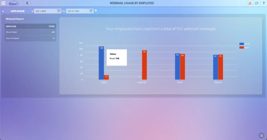 Screenshot of KnowIT's webmail usage tracking feature