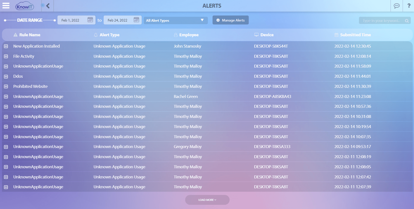 KnowIT alerts dashboard showing real-time suspicious file transfer notifications