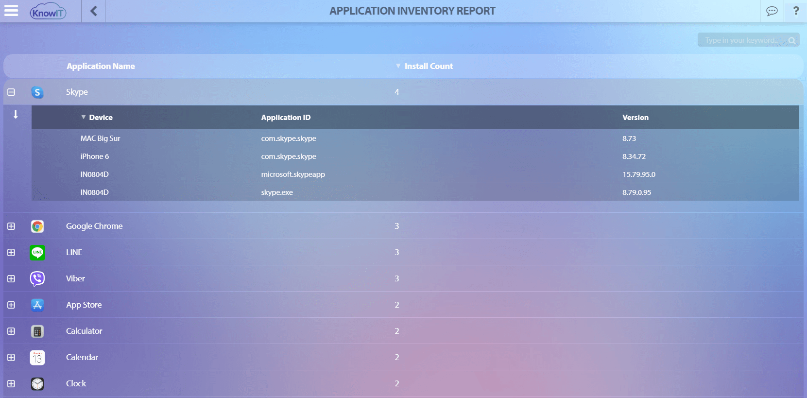 KnowIT application inventory report revealing installed and unauthorized software on employee devices