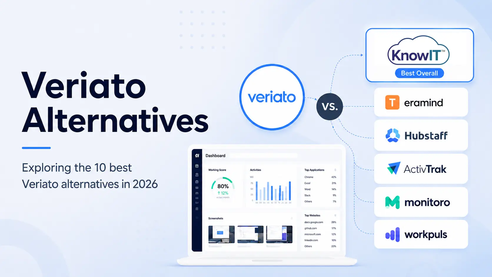 10 Best Veriato Alternatives in 2026: Compare Features, Pricing and Free Options